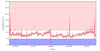 Enregistreur de température radio Hanwell Lite - Image 6