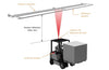 Le limiteur automatique de vitesse LSA (Low Speed Area) - Image 3
