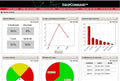 Contrôleur de chocs pour chariots élévateurs Impact Manager ID3 - 3