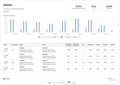 Contrôleur d’accès engin de manutention avec capteur de choc TRACKTILT - 4