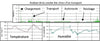 Enregistreur ShockLog 298 option humidité - Image 4