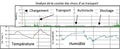 Enregistreur ShockLog 298 option humidité - 4