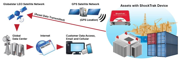 Enregistreur de choc ShockLog Satellite sur turbine à vapeur - Galerie