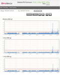 Enregistreur de vibration Opswatch - 4