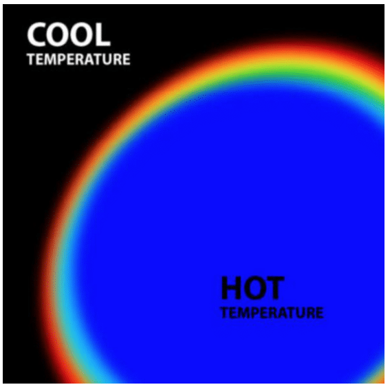 Indicateurs de température à cristaux liquides thermochromiques